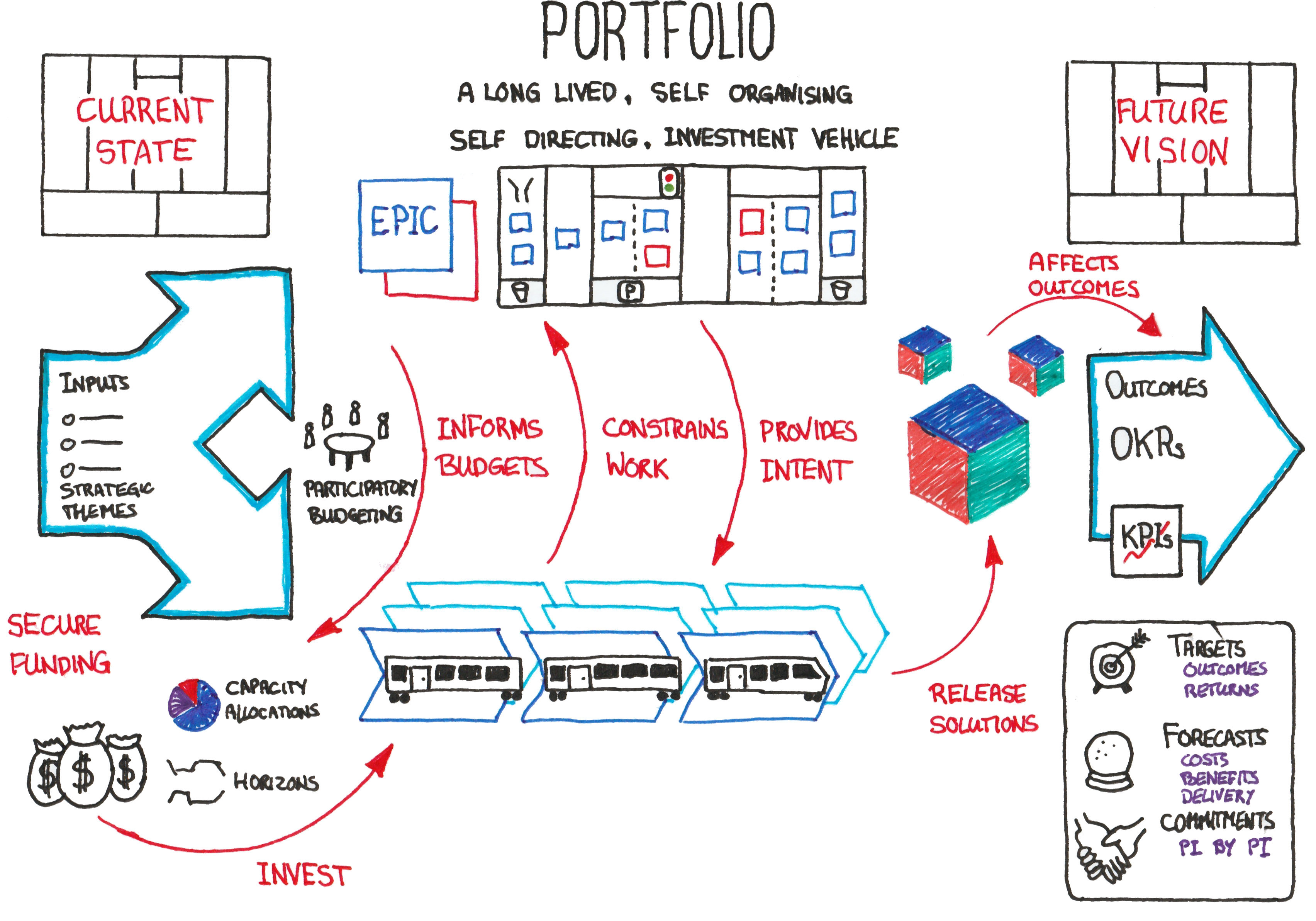 Essential Portfolio - Solution